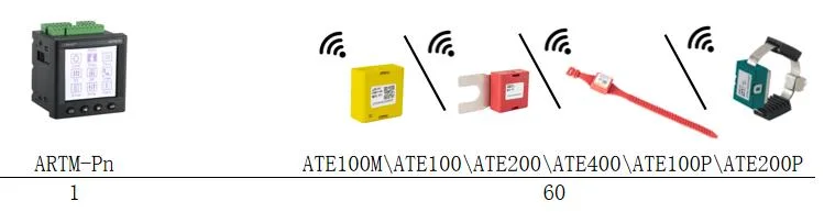 Ate200 Wireless Temperature Sensor for Monitoring Circuit Breaker Connector Temperature