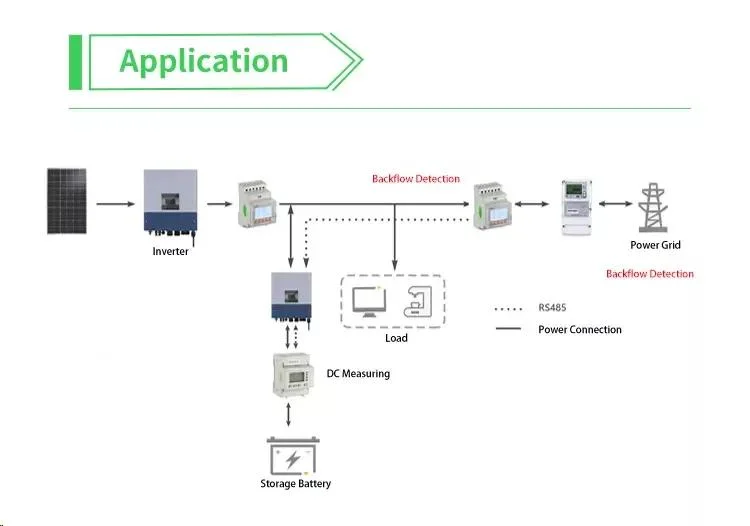 ACR10rh-Dxxre Single Phase Harmonic Guide Rail Installation External Roche Coil PV/Solar Inverter Energy Meter