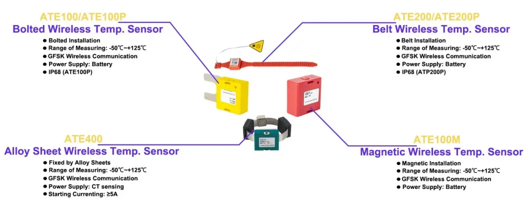 Ate200 Wireless Temperature Sensor for Monitoring Circuit Breaker Connector Temperature