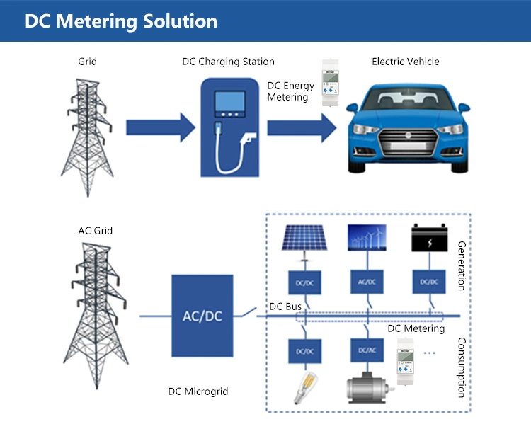 Single Phase RS485 Modbus PV on Grid Bidirectional Smart DC Solar Energy Meter