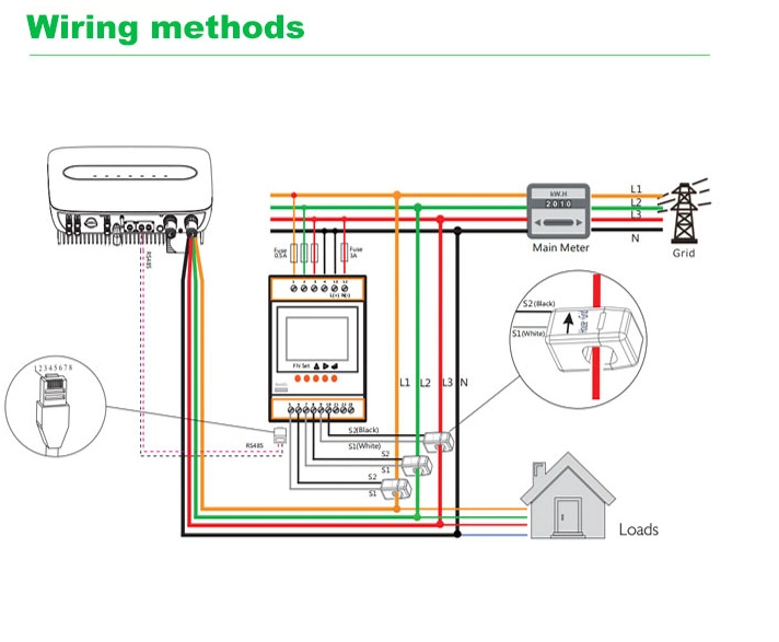 ACR10r-D10te4 Multi-Function Smart PV Solar Inverter Electric Energy Meters with Cts Connect