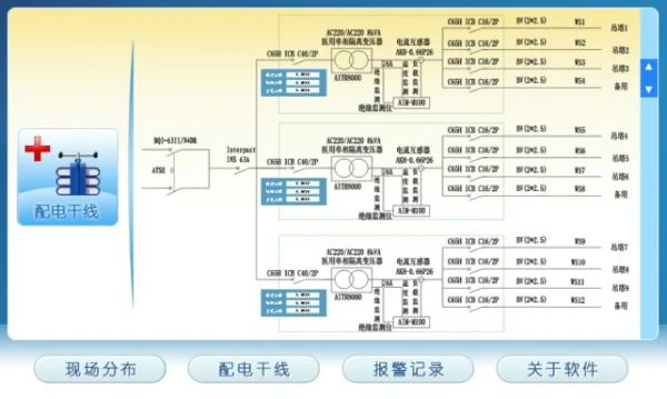 Acrel Solution Medical Isolation Power Supply System