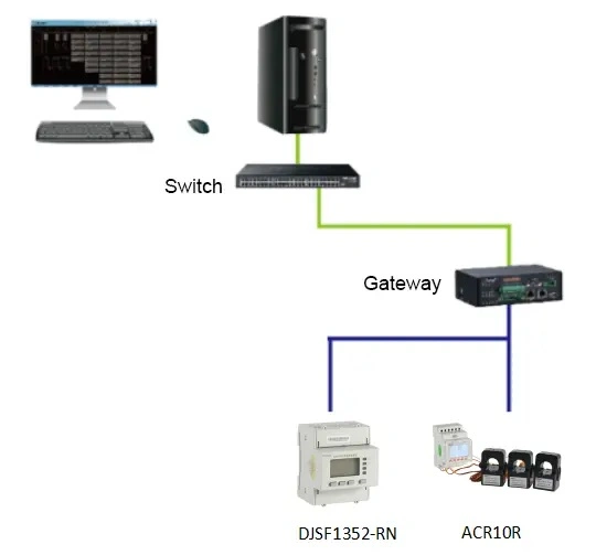 Medidor de potencia CC de doble circuito con divisor de sensor Hall para cargador EV