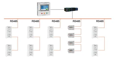 Sistema de suministro de energía de aislamiento médico Acrel Solution