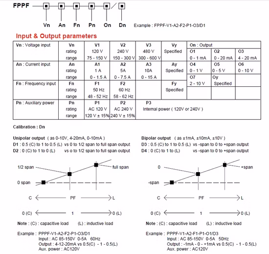 Transductor de factor de potencia Fppf