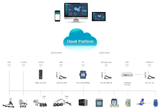 Medidor de potencia de energía Mqtt WiFi 4G Lora RS485 con núcleo dividido CT