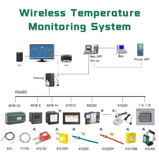 Sensor de temperatura inalámbrico Ate200 para monitorear la temperatura del conector del disyuntor